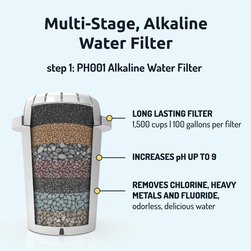 Invigorated Water - 3-Pack Alkaline Water Filter PH001 with 3-Pack PH002 UF Membrane Replacement for Water Filter Pitchers (PH001: 96 Gallons/Filter, PH002: 264 Gallons/Filter) - Image 3